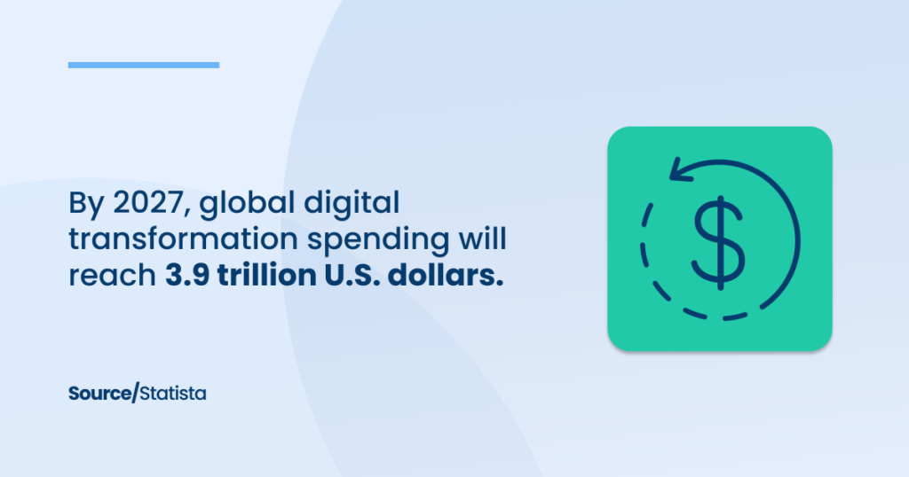 Global Digital Transformation