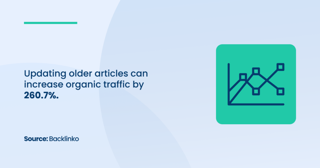 Organic Traffic