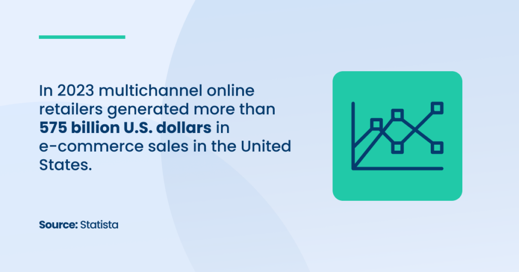 Multichannel Online Retailers