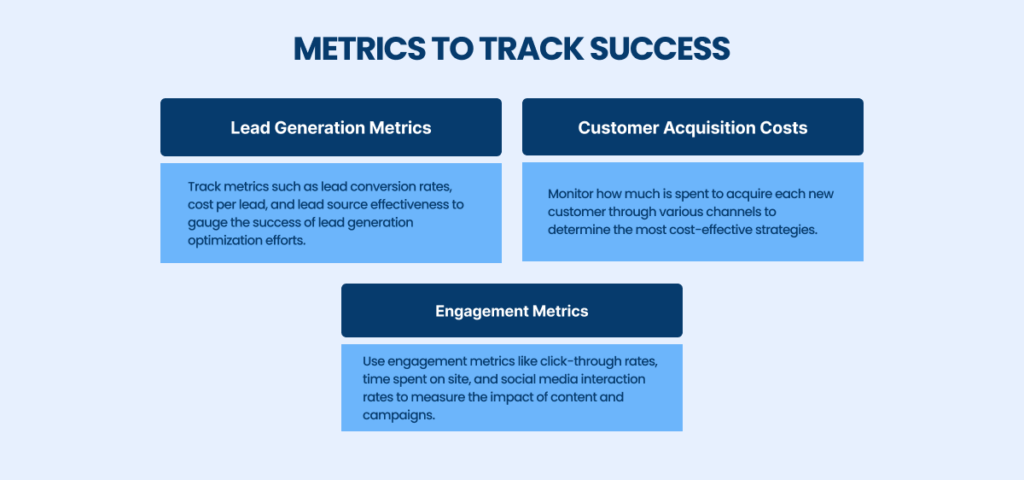 Metrics to Track