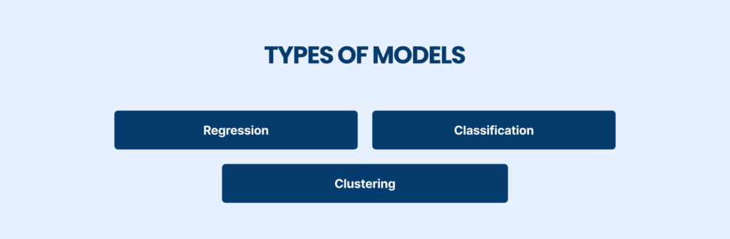 Types of Models