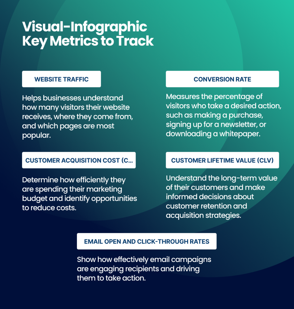 Key Metrics to Track