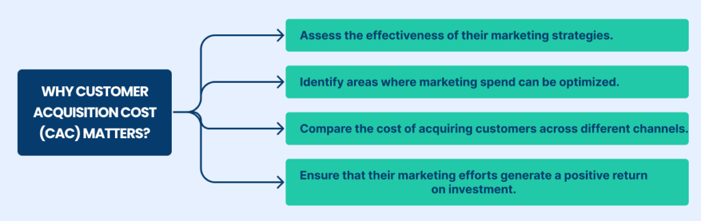 Customer Acquisition Cost