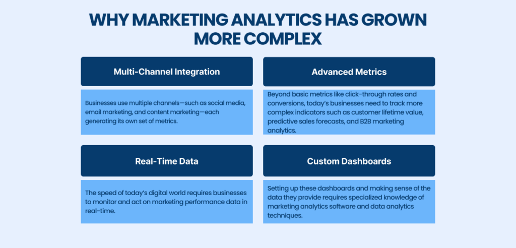 Marketing Analytics Complexities