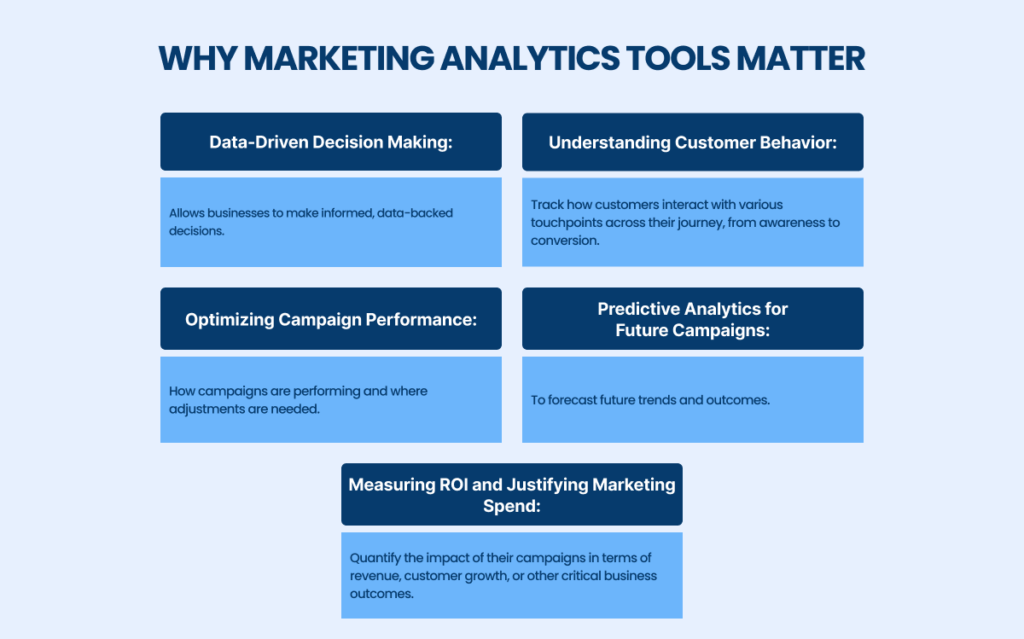 Marketing Analytics Tools