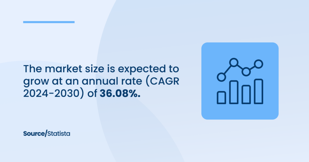 Market Size