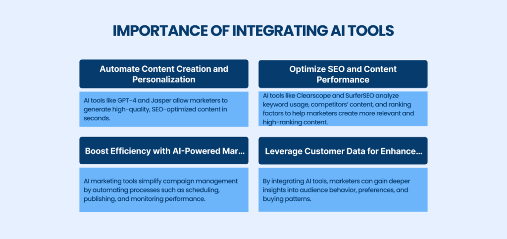 Integration of AI Tools