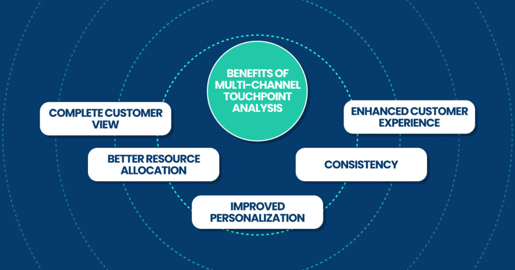 benefits of multi-channel touchpoint analysis