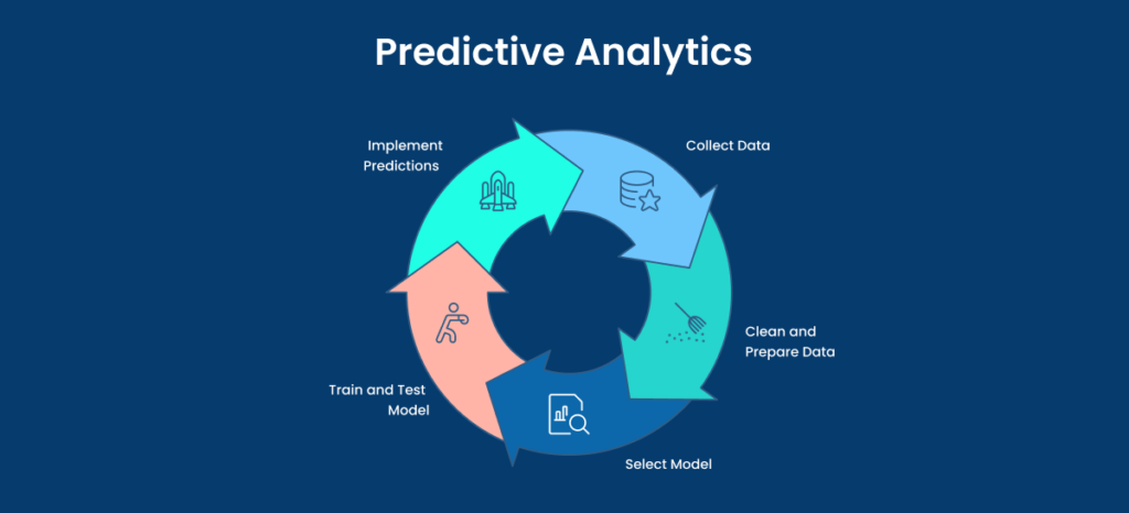 Predictive Analytics