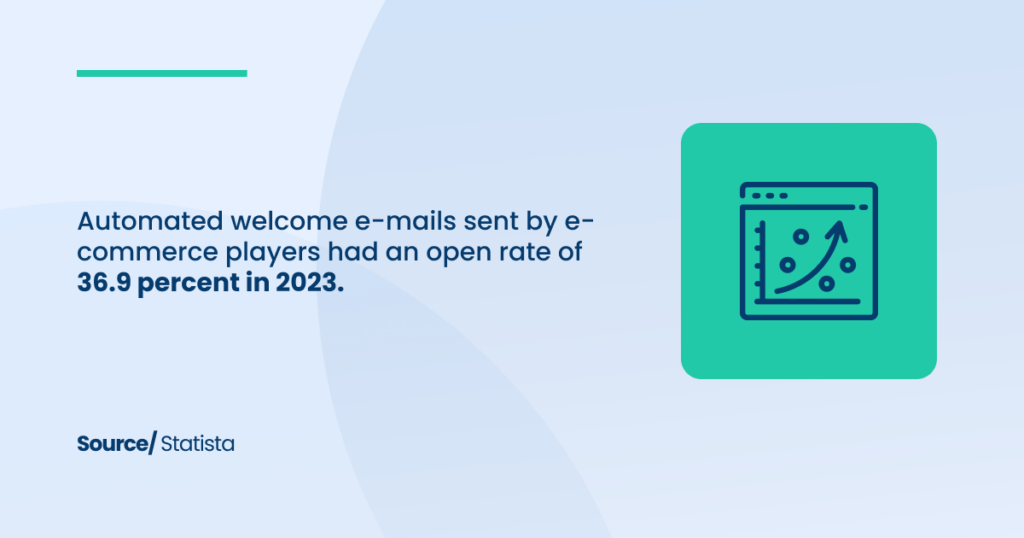 Automated Welcome E-mails