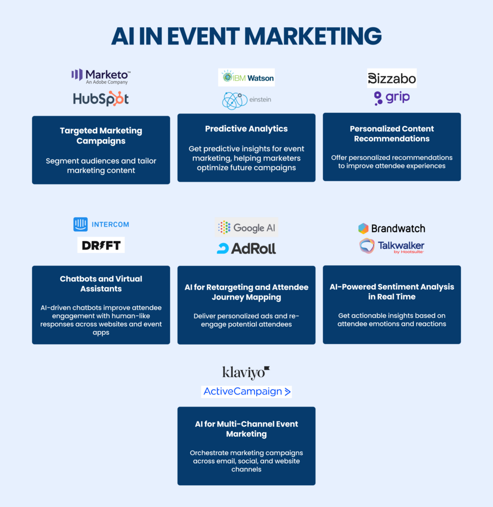 Ai tools for promoting your events