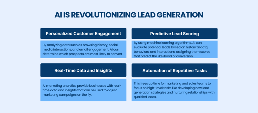 AI Is Revolutionizing Lead Generation