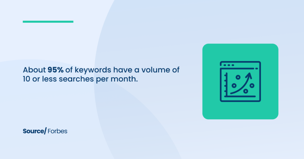 Keywords research