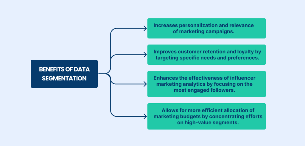 Benefits of Data Segmentation