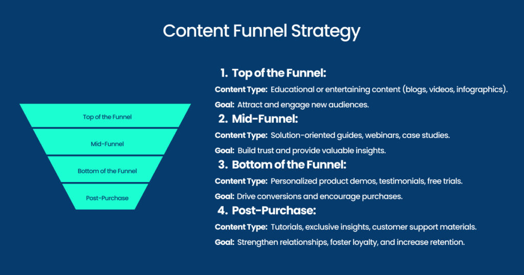 Content Funnel Strategy