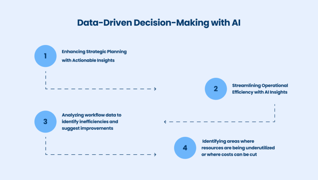 Data-Driven Decision-Making