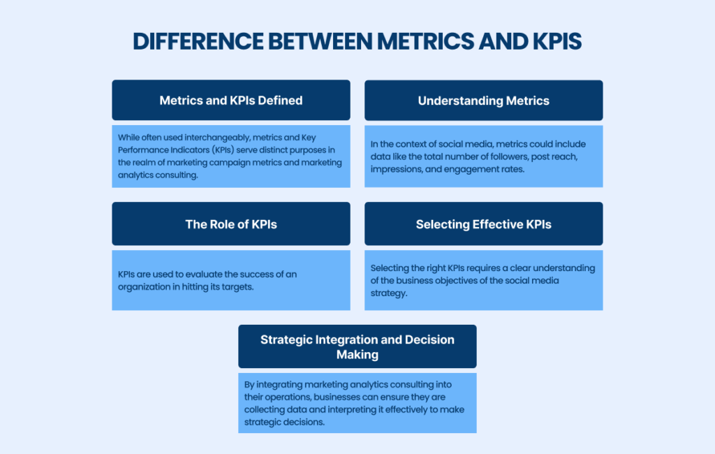 Metrics and KPIS