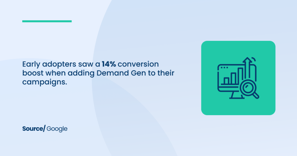 Early adopters saw a 14% conversion boost when adding Demand Gen to their campaigns.