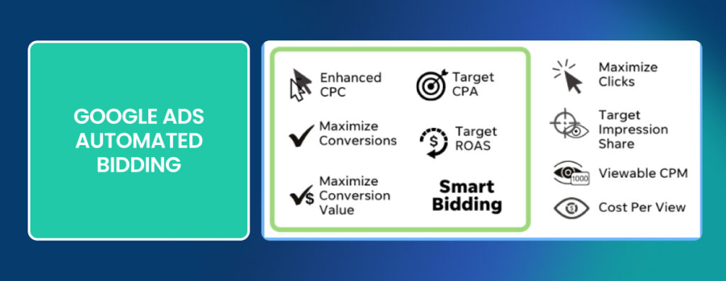 Google Ads Automated Bidding benefits