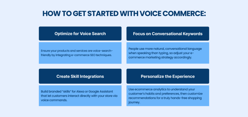 how to get started with voice commerce 