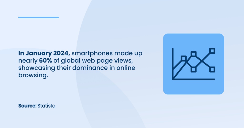 smartphones made up nearly 60% of global web page views