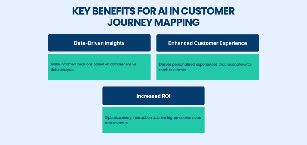 Key Benefits for AI