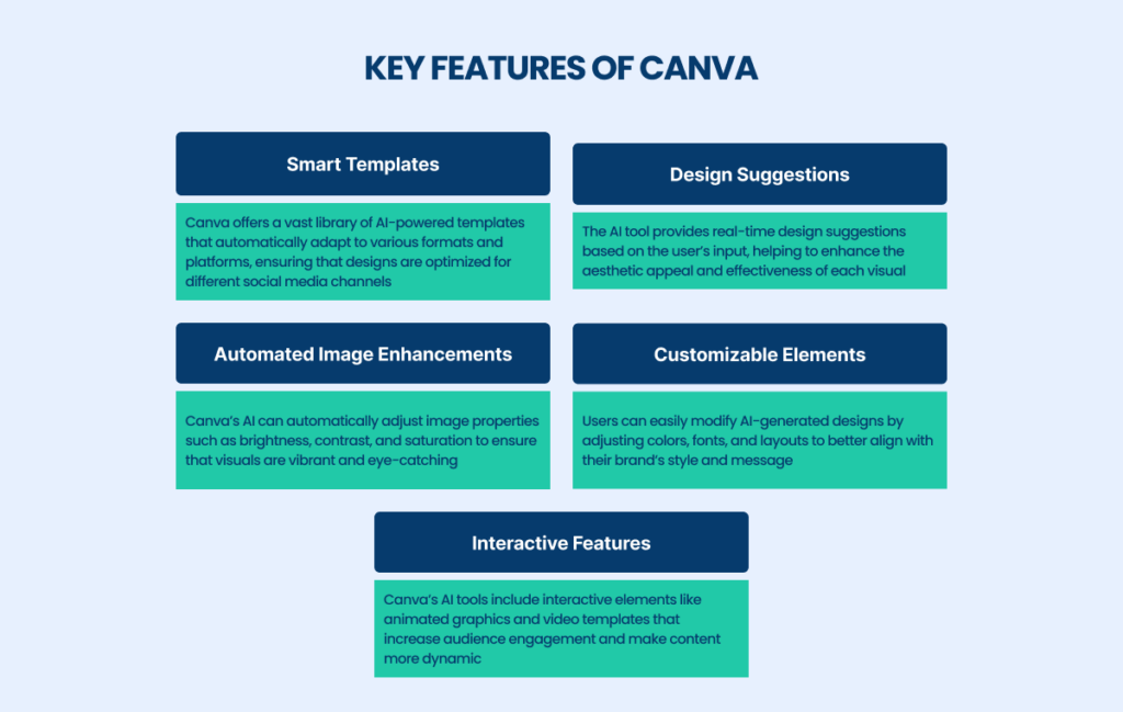 Key Features of Canva