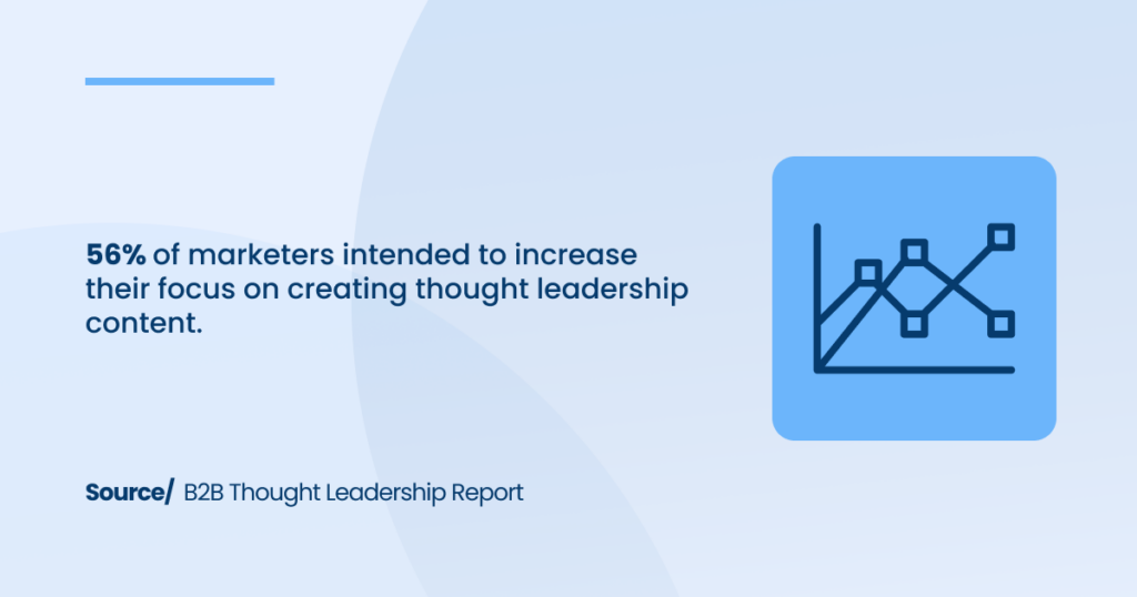 56% of marketers plan to produce more thought leadership content 