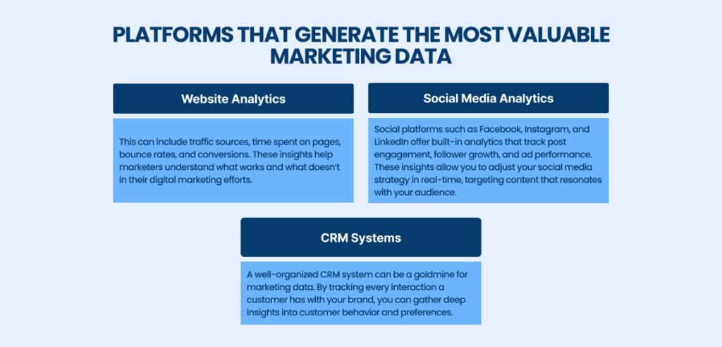 Platforms that Generate Marketing Data