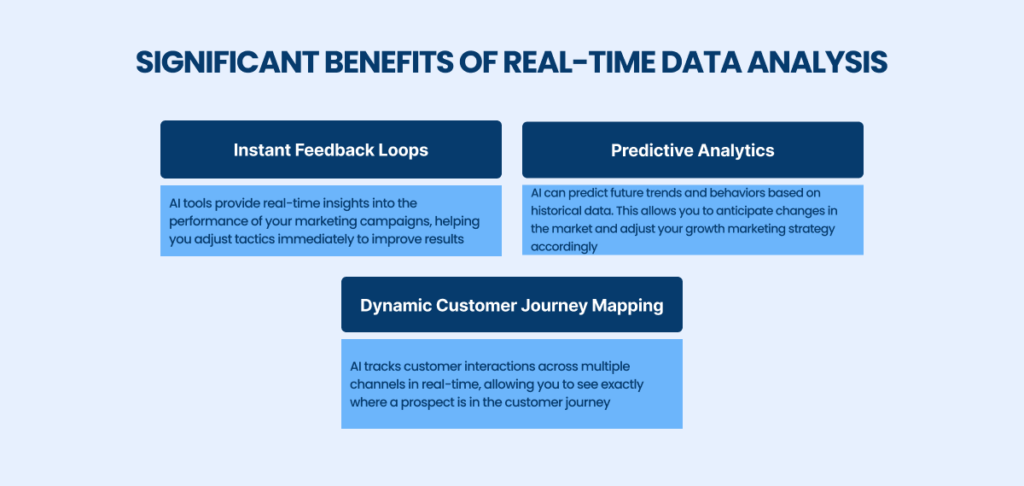 Benefits of Data-Analysis