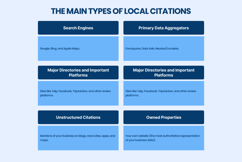 The Main Types of Local Citations