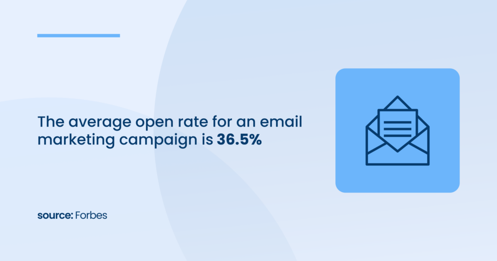 Average Open Rate