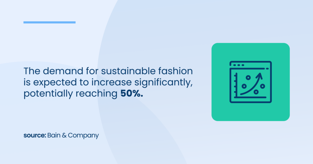 The demand for sustainable fashion is expected to increase significantly, potentially reaching 50%.