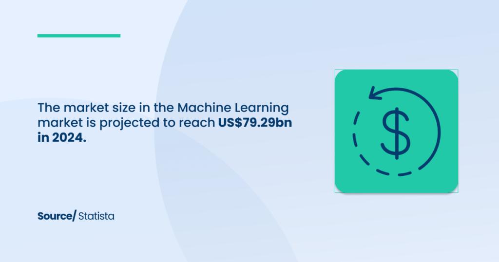 Machine Learning Market