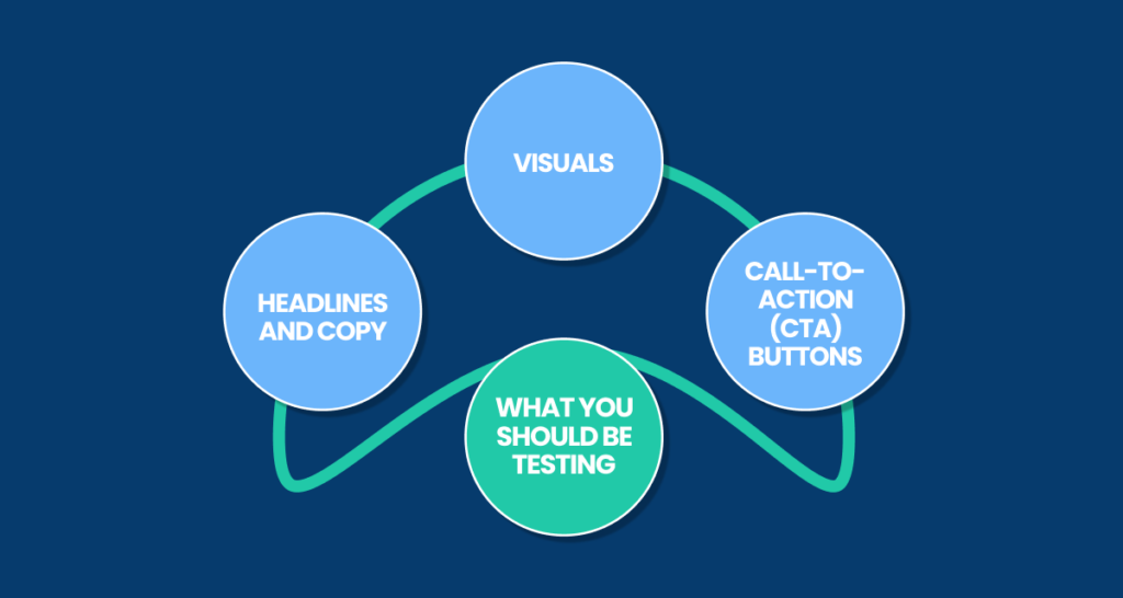 what you should test in a/b testing