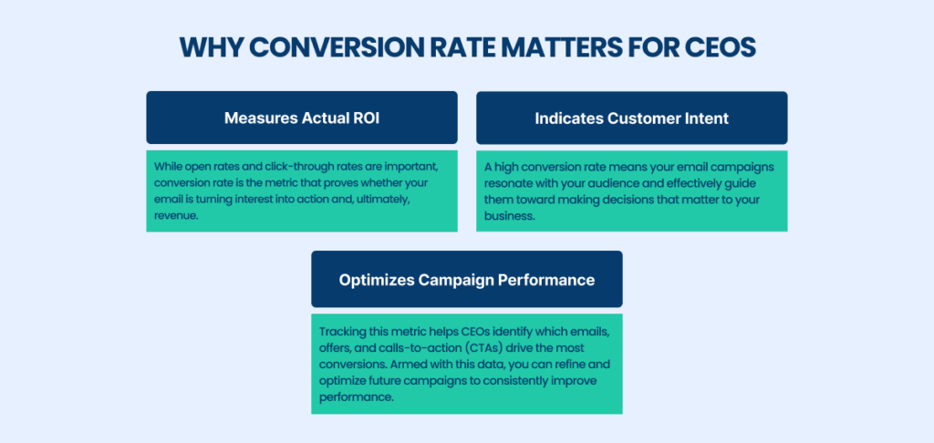 Conversion Rate Matters