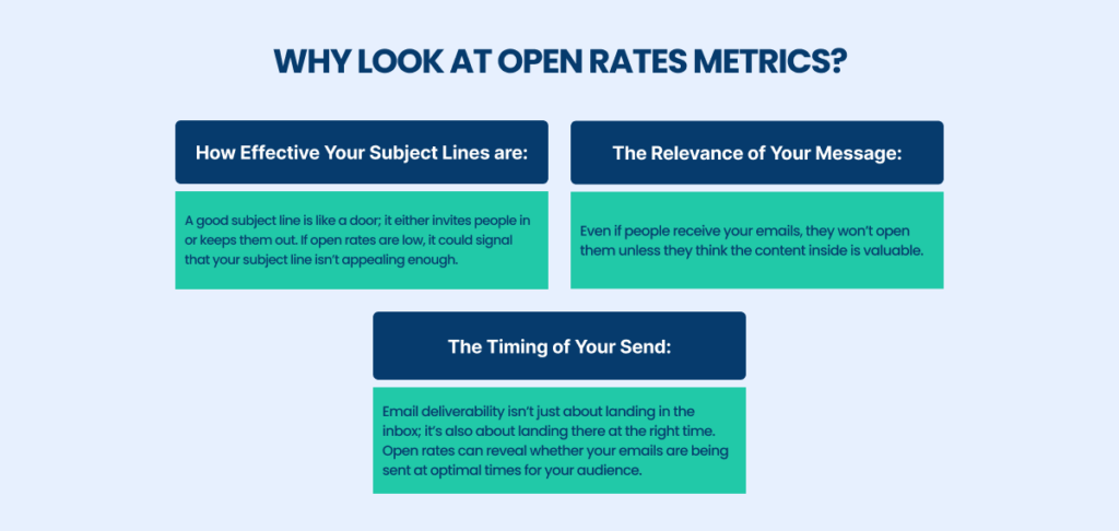 Open Rates Metrics