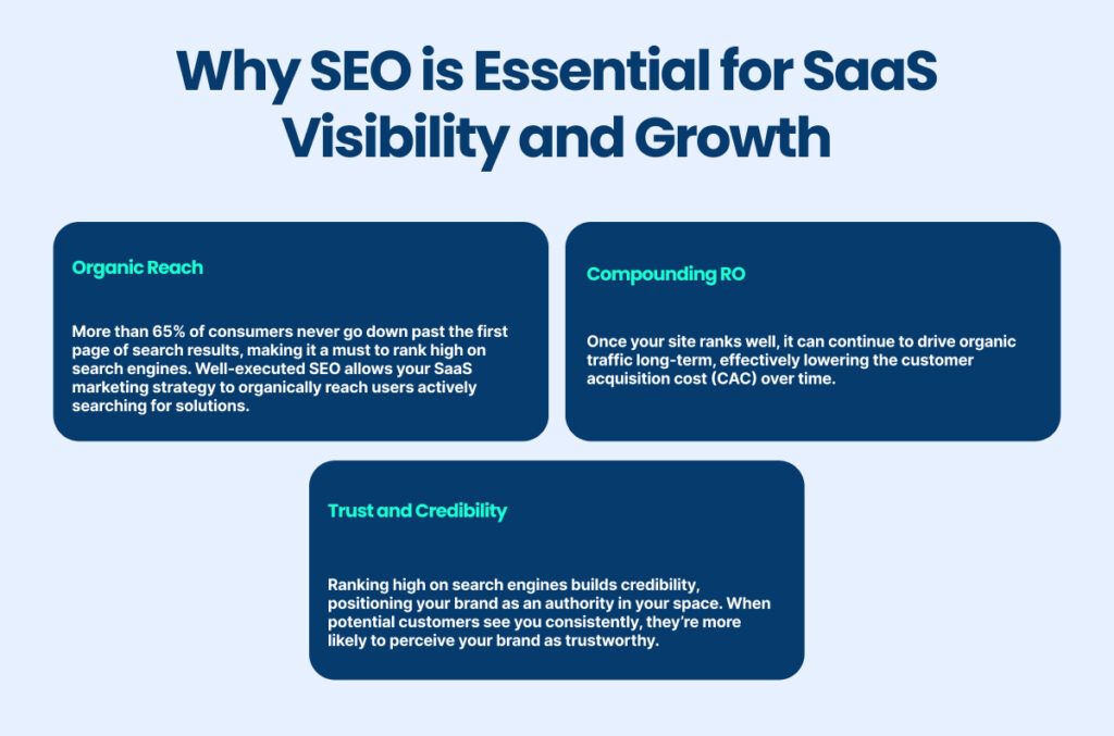 why SEO is essential for SaaS visibility and growth