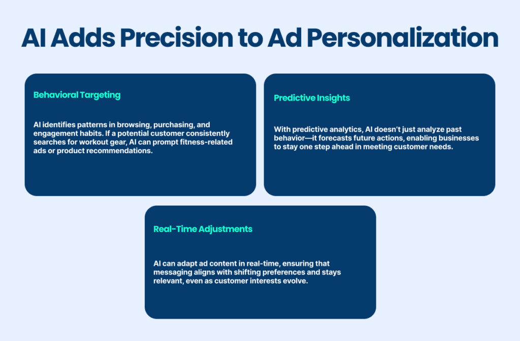 AI Adds Precision to Ad Personalization