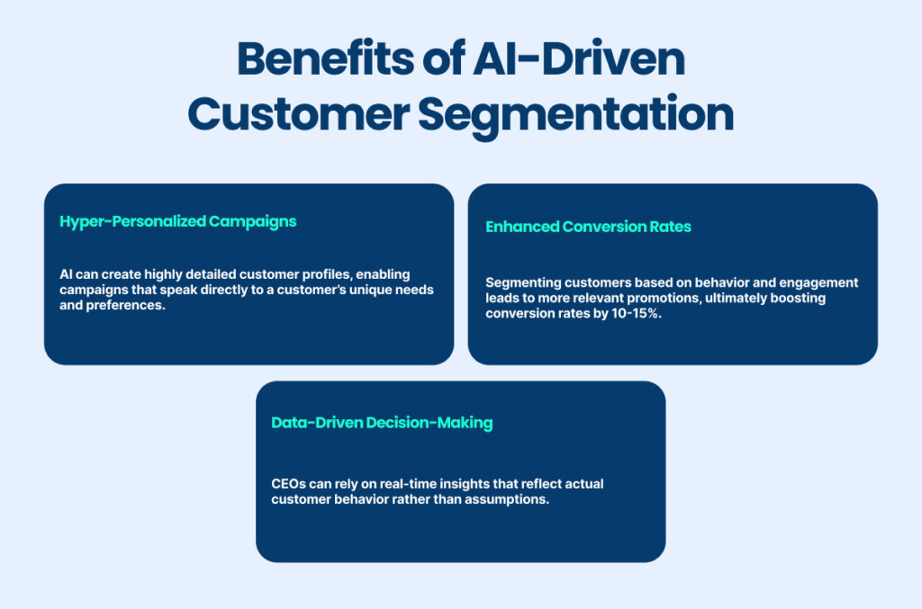 AI Customer Segmentation