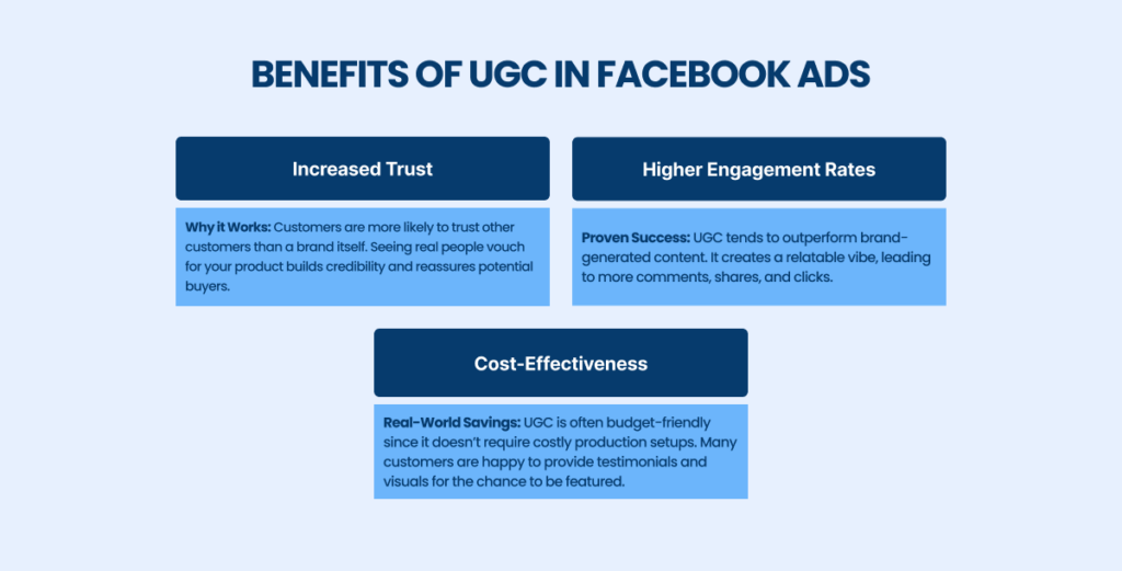 Benefits of UGC in Facebook Ads