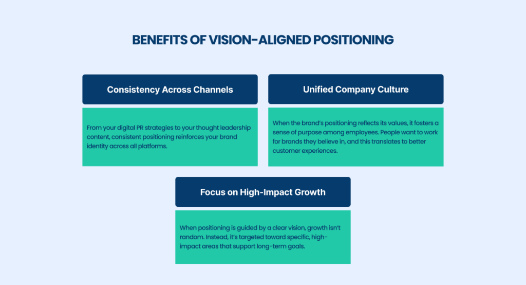 Benefits of Vision-aligned Positioning