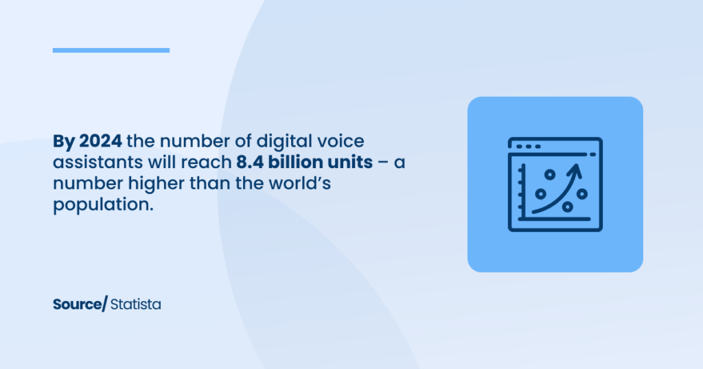 Digital Voice