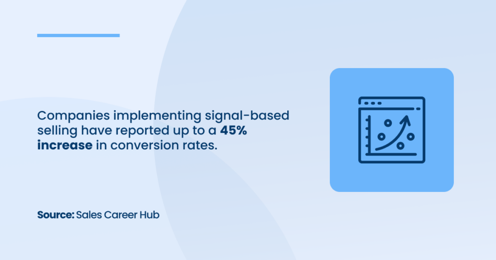 Signal-based Selling