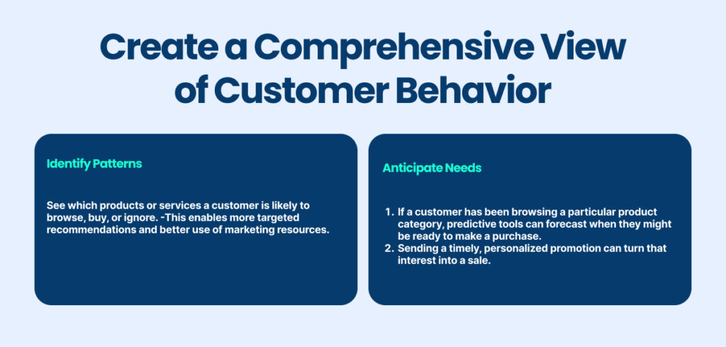 Customer Behavior