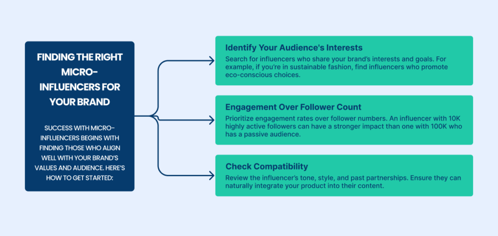 Finding the Right Micro-Influencers for Your Brand 