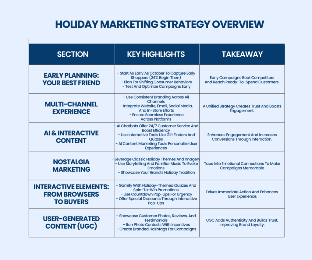 Holiday Marketing Strategy