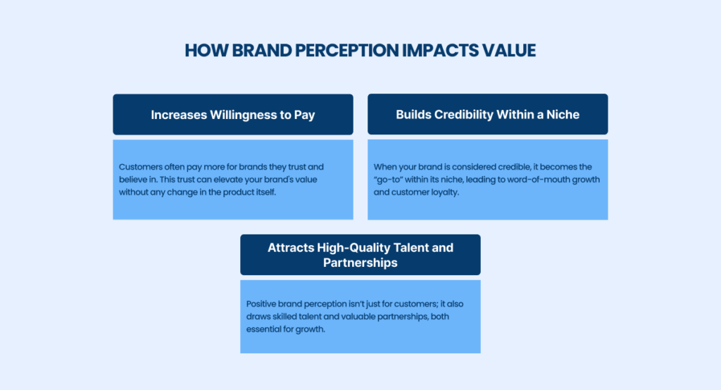 Brand Perception