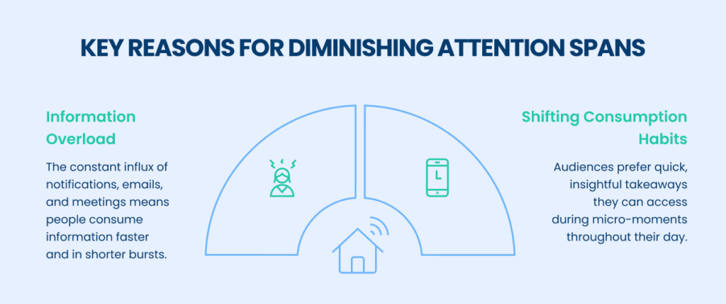 key reasons for diminishing attention spans 