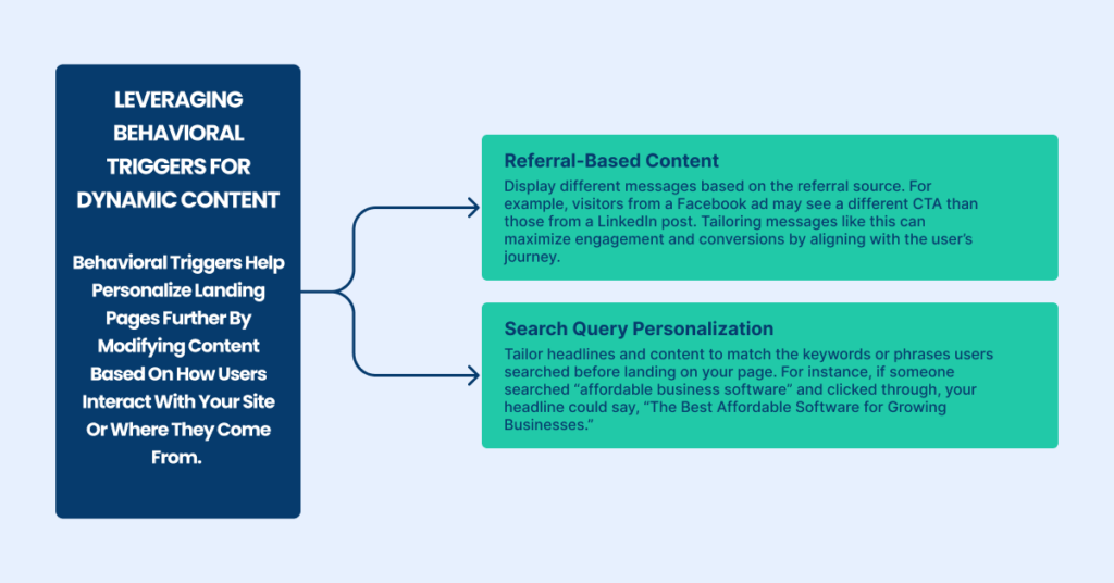 leveraging behavioral triggers